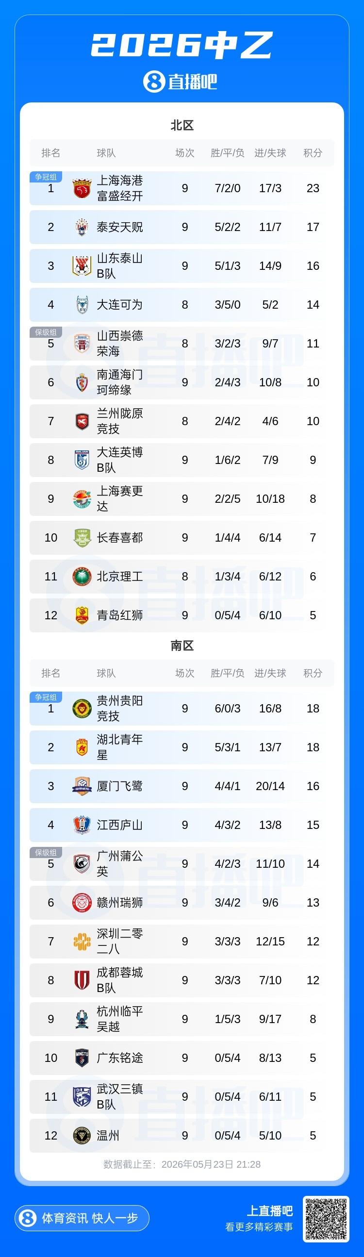 「俱乐部·世界杯观赛助手」上线，助你轻松了解主队球员参赛情况